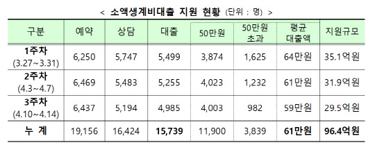 금융위원회 제공
